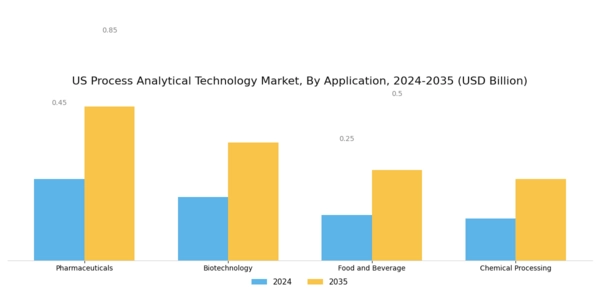 US Process Analytical Technology Market Segment Image 1