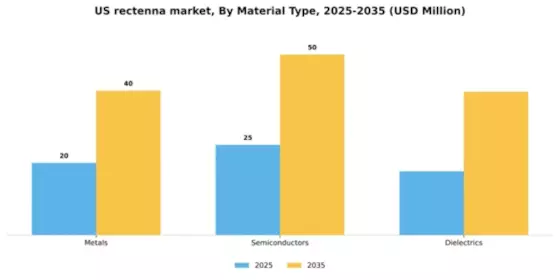 US Rectenna Market Segment Image 2