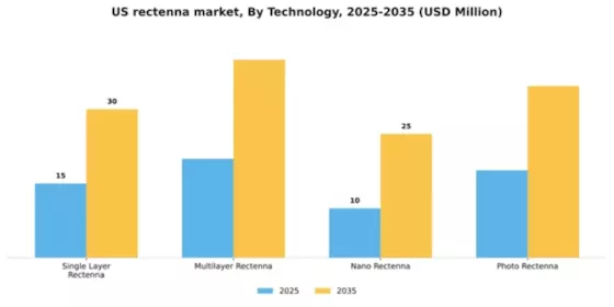 US Rectenna Market Segment Image 3