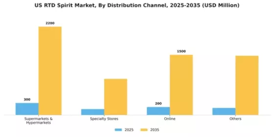 US RTD Spirit Market Segment Image 2