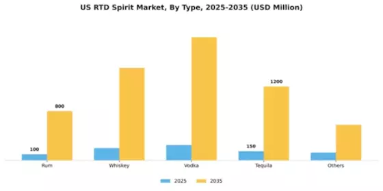 US RTD Spirit Market Segment Image 4