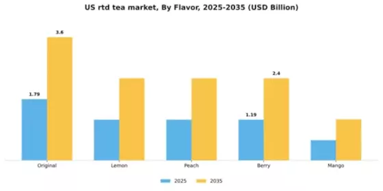 US RTD Tea Market Segment Image 1