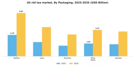 US RTD Tea Market Segment Image 2