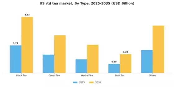 US RTD Tea Market Segment Image 3
