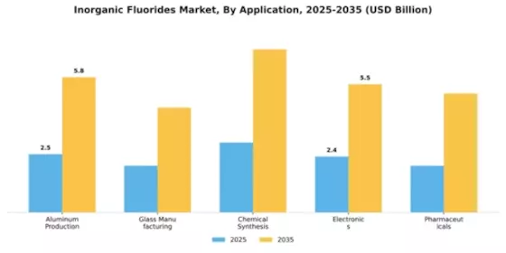 Inorganic Fluorides Market Segment Image 0