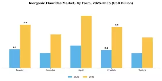 Inorganic Fluorides Market Segment Image 2