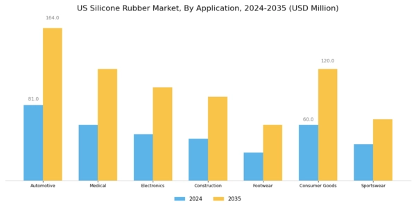 US Silicone Rubber Market Segment Image 1