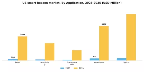 US Smart Beacon Market Segment Image 0