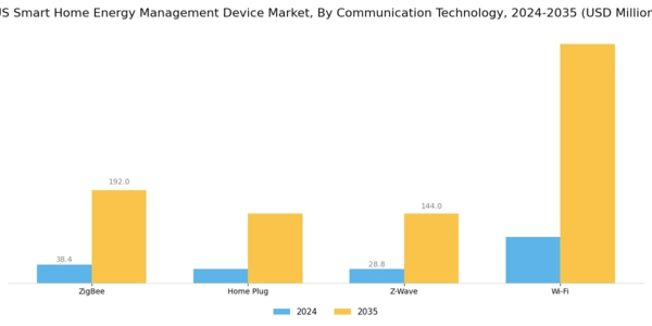US Smart Home Energy Management Device Market Segment Image 1