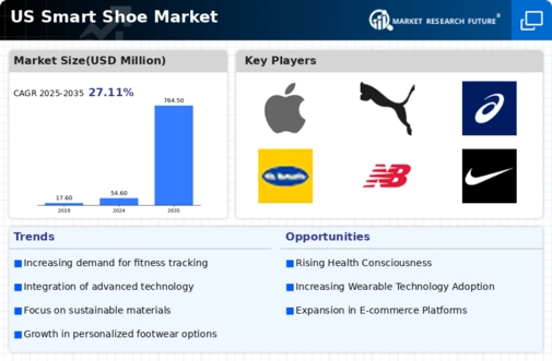 US Smart Shoe Market Infographic