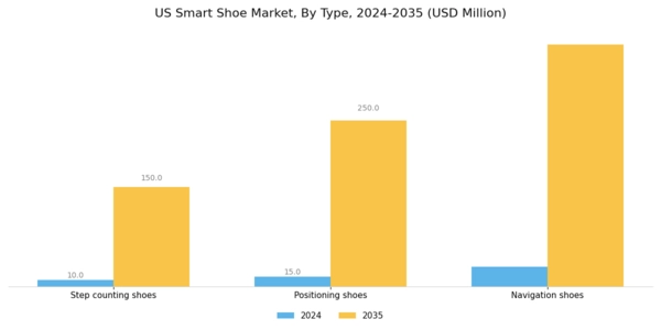 US Smart Shoe Market Segment Image 0