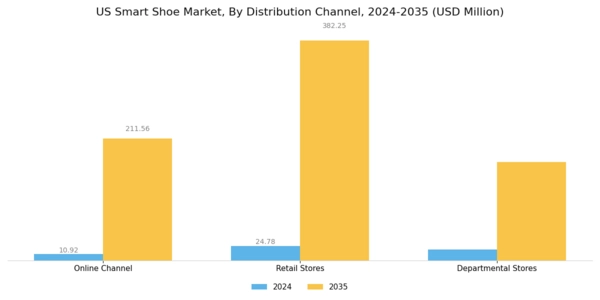 US Smart Shoe Market Segment Image 1