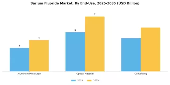Barium Fluoride Market Segment Image 1