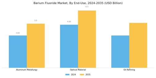 Barium Fluoride Market Segment Image 1
