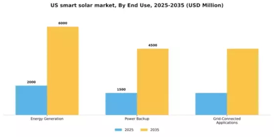 US Smart Solar Market Segment Image 2