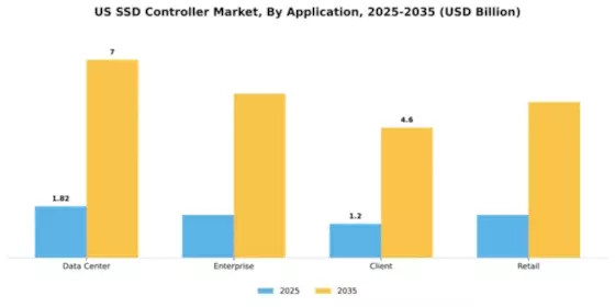 US SSD Controller Market Segment Image 0