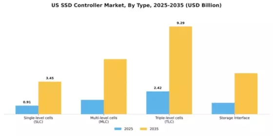US SSD Controller Market Segment Image 1