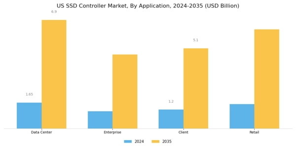 US SSD Controller Market Segment Image 1