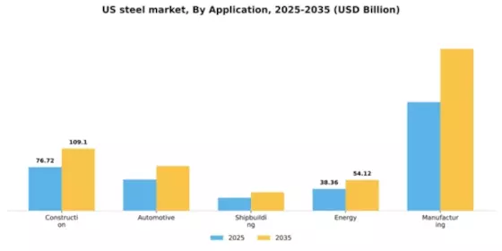 US Steel Market Segment Image 0