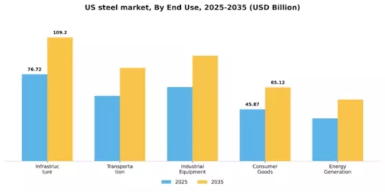 US Steel Market Segment Image 1