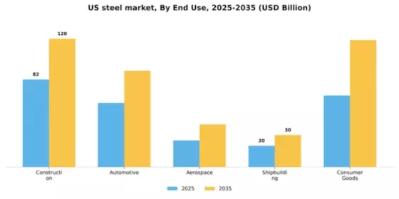 US Steel Market Segment Image 1