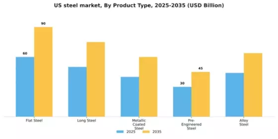 US Steel Market Segment Image 3