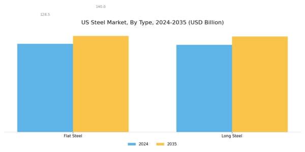 US Steel Market Segment Image 0