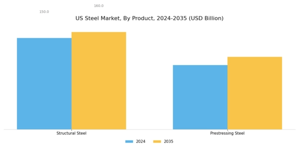 US Steel Market Segment Image 1