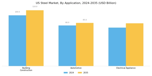 US Steel Market Segment Image 2