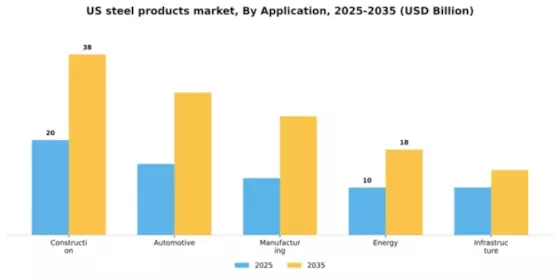 US Steel Products Market Segment Image 0