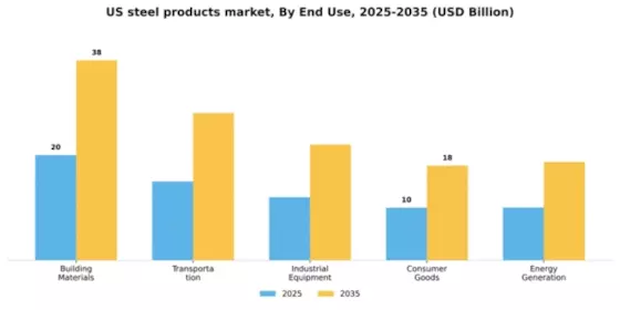 US Steel Products Market Segment Image 1