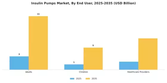 Insulin Pump Market Segment Image 2