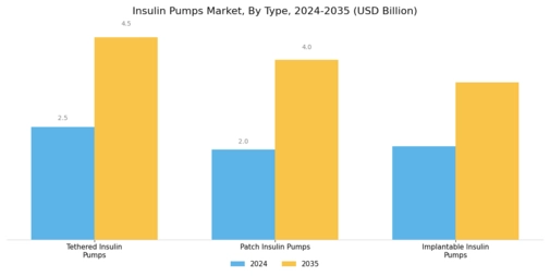 Insulin Pump Market Segment Image 0