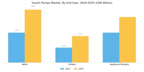 Insulin Pump Market Segment Image 2