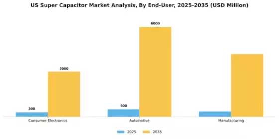 US Super capacitor Market Segment Image 1