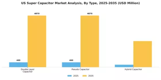 US Super capacitor Market Segment Image 3
