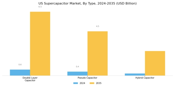 US Super capacitor Market Segment Image 0