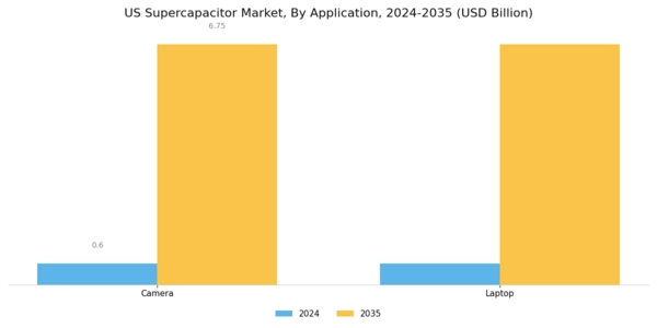 US Super capacitor Market Segment Image 2
