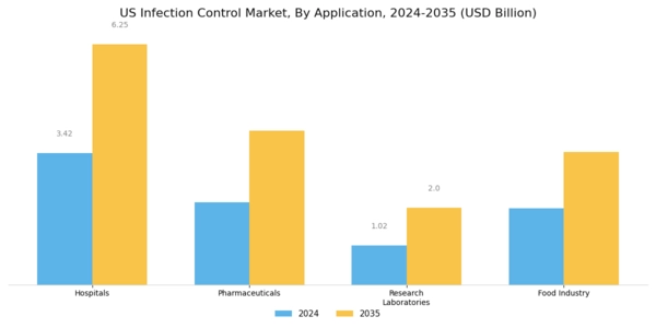 US Surgical Site Infection Control Market Segment Image 0