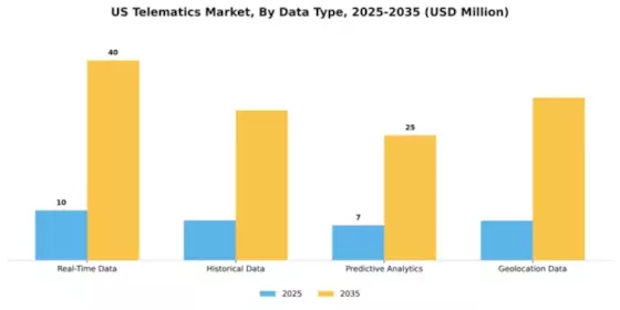 US Telematics Market Segment Image 2