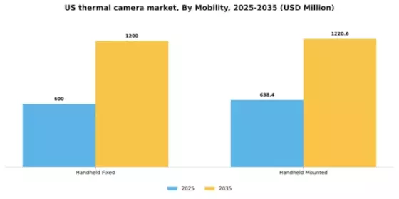 US Thermal Camera Market Segment Image 1