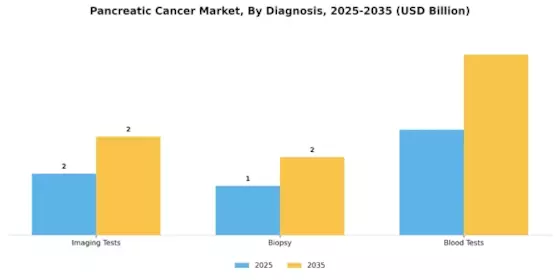 Pancreatic cancer Market Segment Image 0
