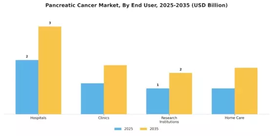Pancreatic cancer Market Segment Image 1
