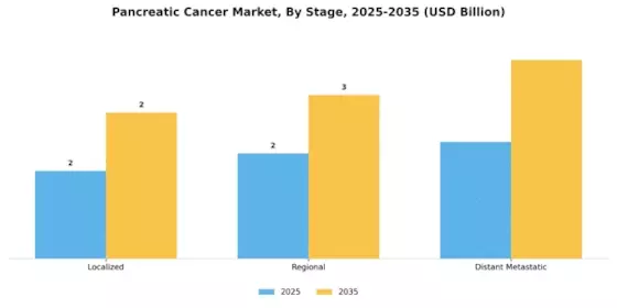 Pancreatic cancer Market Segment Image 2