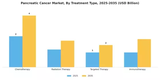 Pancreatic cancer Market Segment Image 3