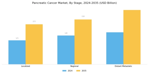 Pancreatic cancer Market Segment Image 1