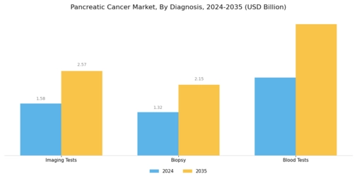 Pancreatic cancer Market Segment Image 3