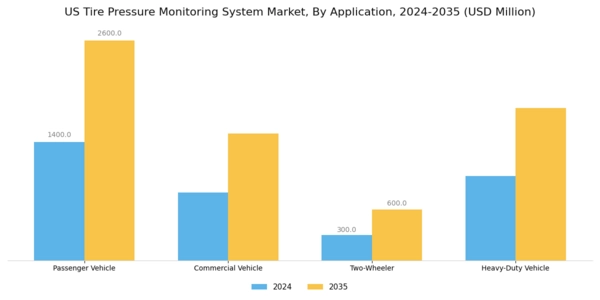 US Tire Pressure Monitoring System Market Segment Image 0