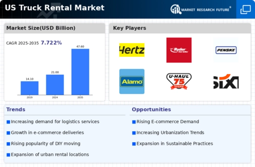 US Truck Rental Market Infographic