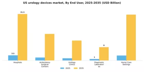 US Urology Devices Market Segment Image 2